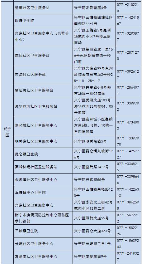 【南宁疫情最新消息名单，南宁疫情最新报道】