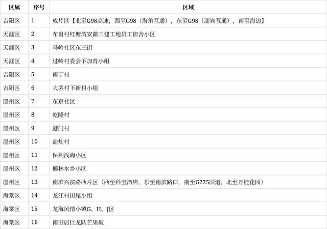 【海南有疫情吗 【海南有疫情吗