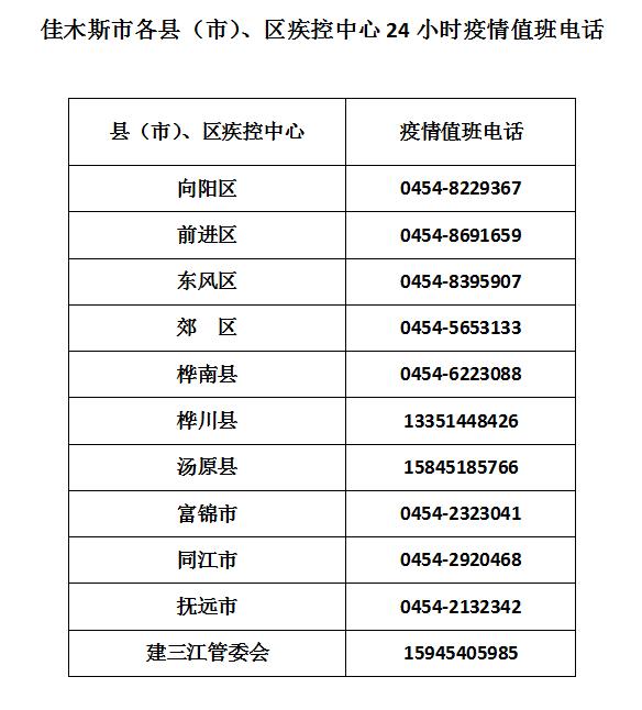 黑龙江省疫情情况最新消息】