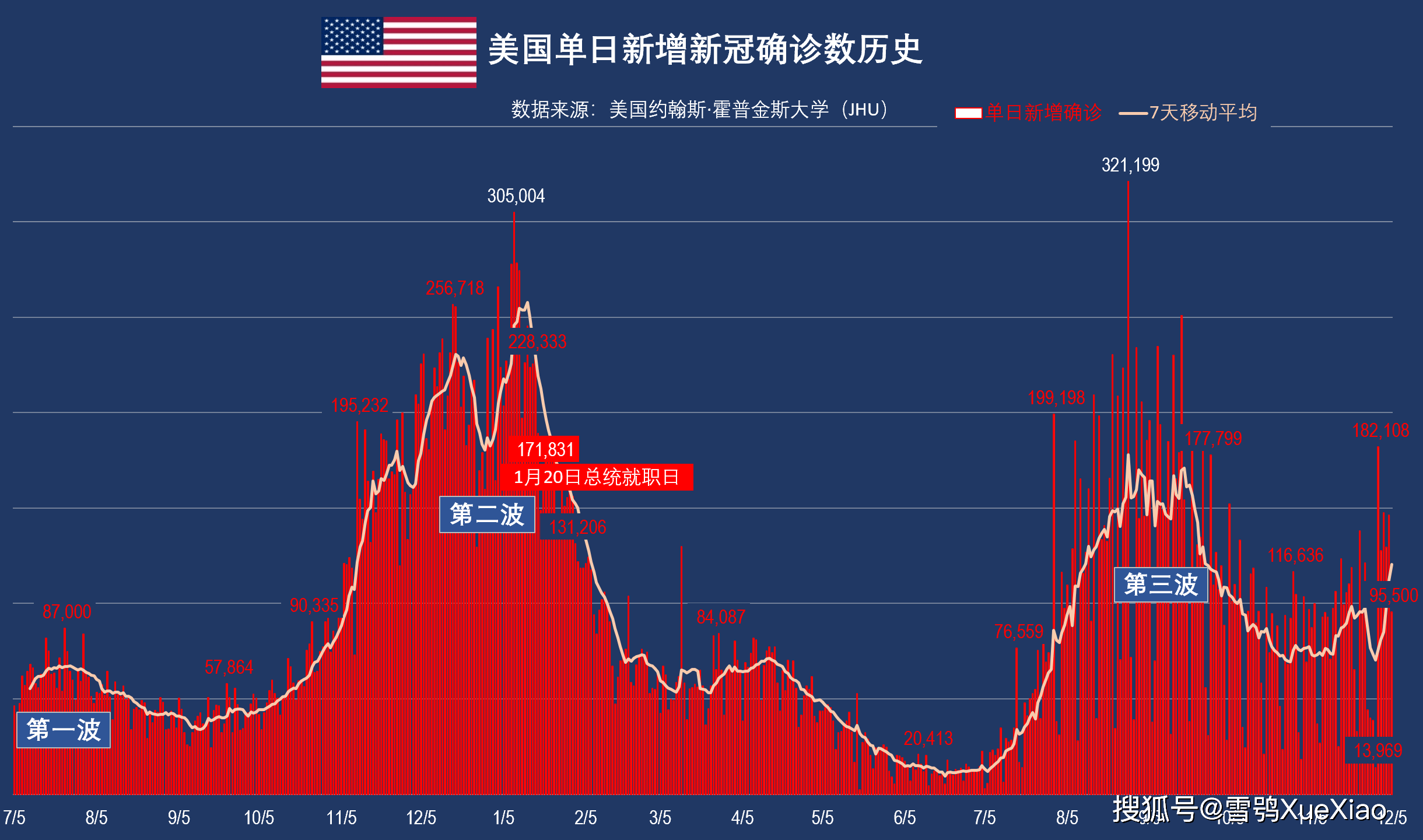 【美国新冠疫情现状，美国新冠目前情况】