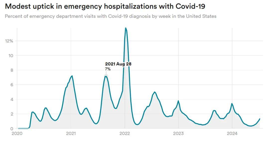 【美国新冠疫情现状，美国新冠目前情况】