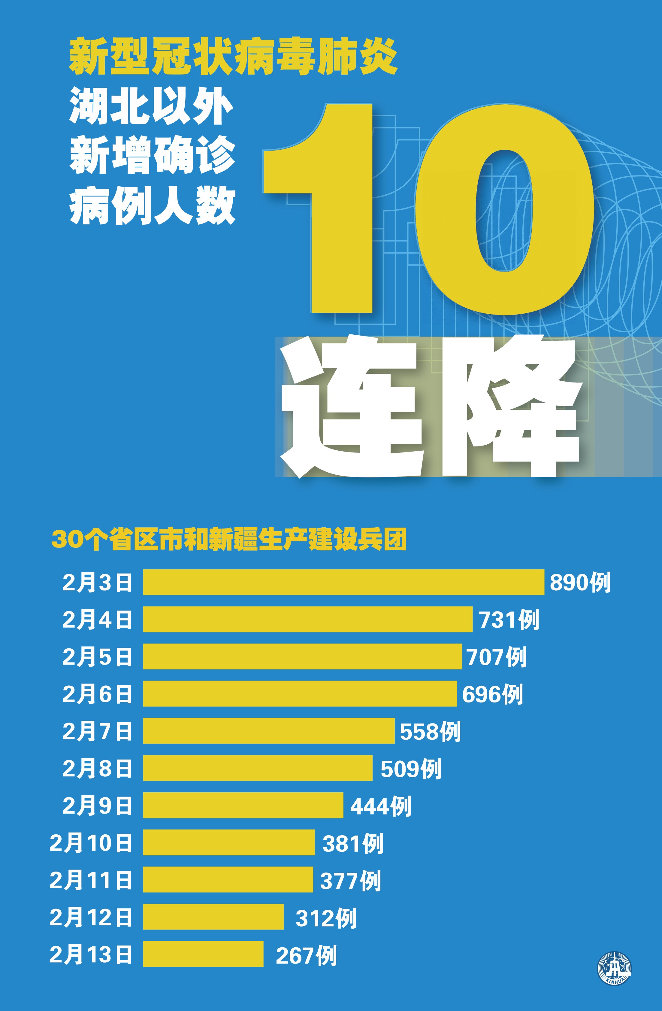 【中国最近疫情,中国最近役情】