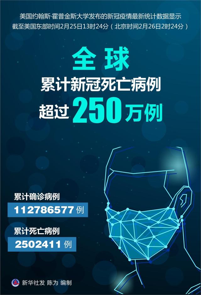 【海外新冠疫情，海外新冠疫情实时播报】