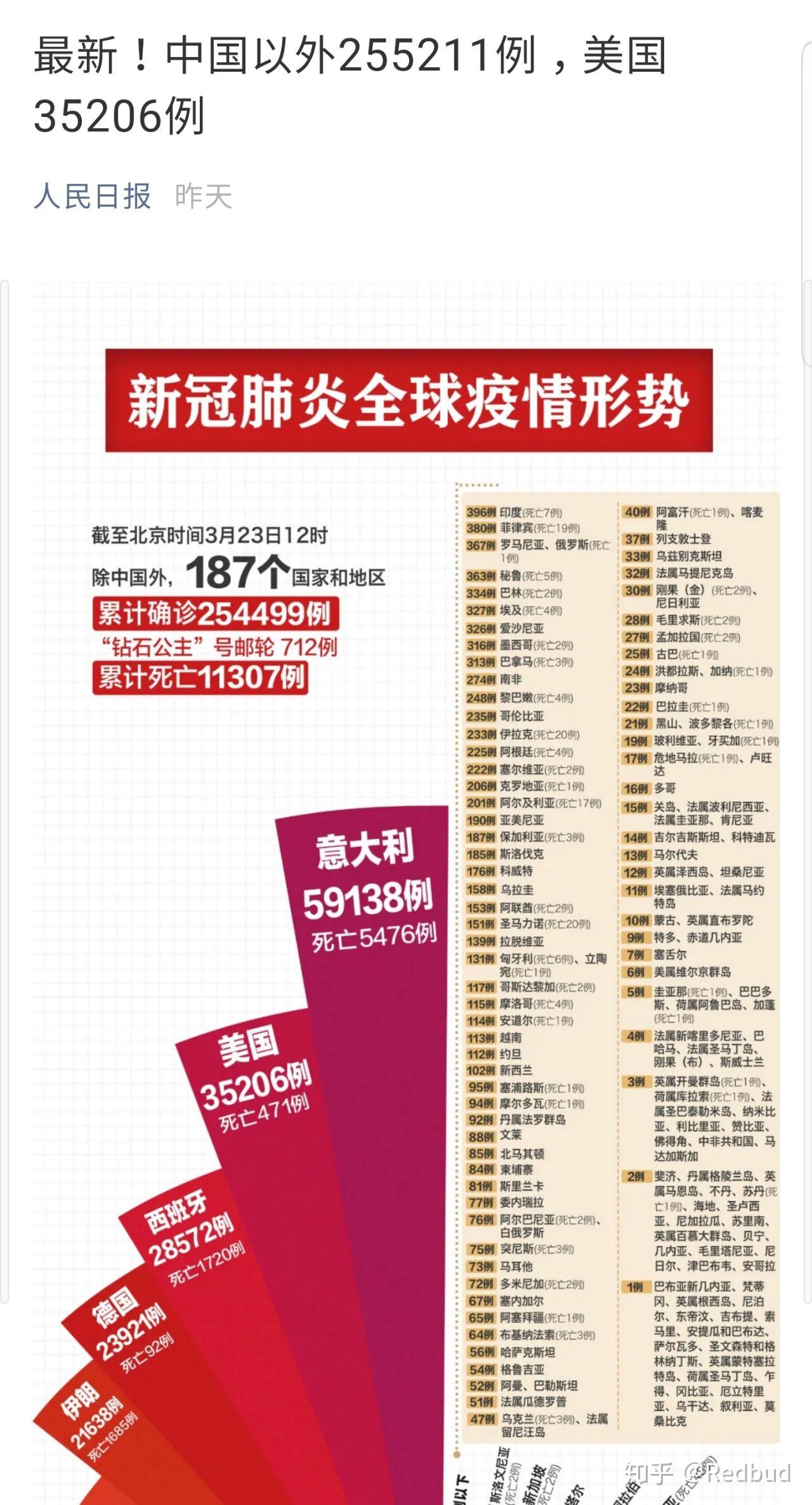【人民日报疫情报道概况,人民日报疫情消息文章】 【人民日报疫情报道概况,人民日报疫情消息文章】