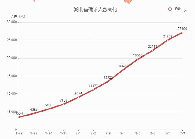 【湖北疫情最新情况/湖北疫情情况 最新消息】