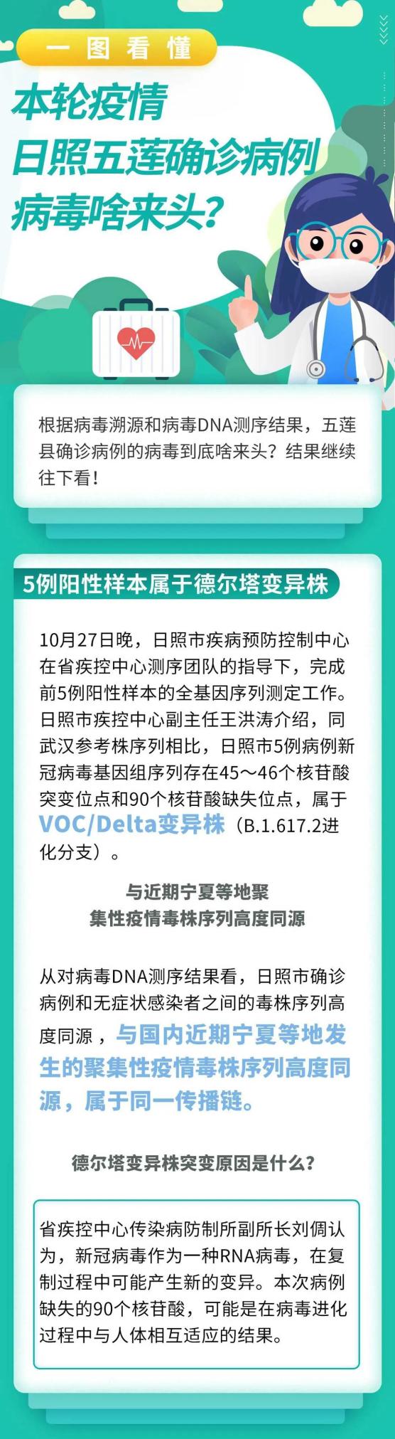 【日照市疫情，日照市疫情最新报道】