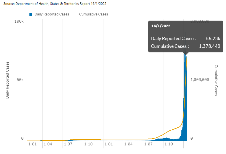 【澳大利亚疫情最新，澳大利亚疫情最新消息】