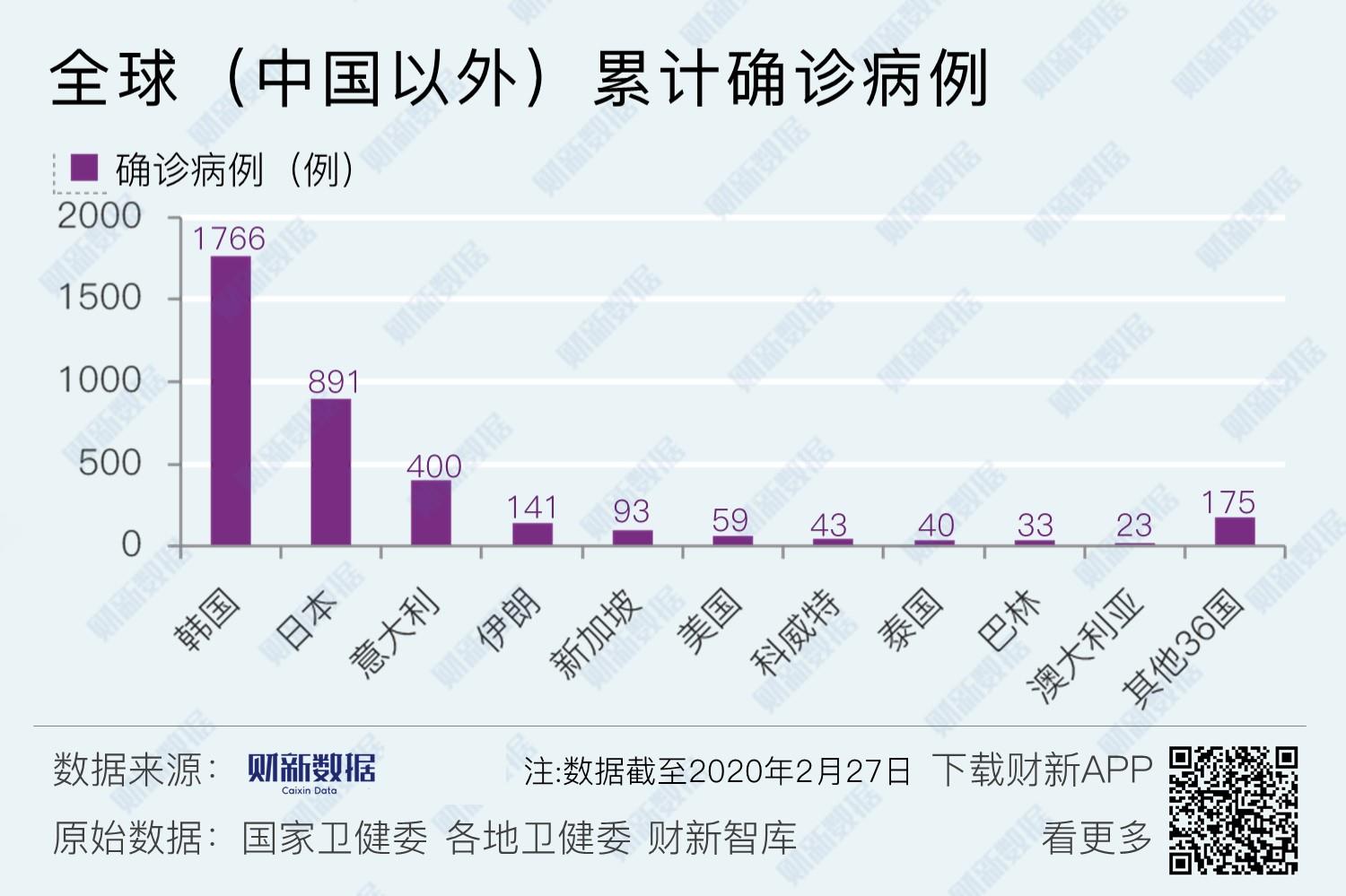 【海外疫情最新数据