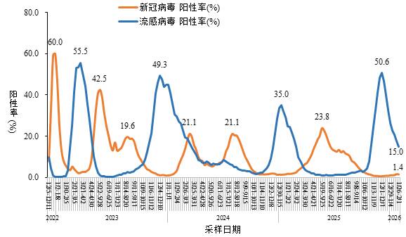 【国内新冠疫情汇总