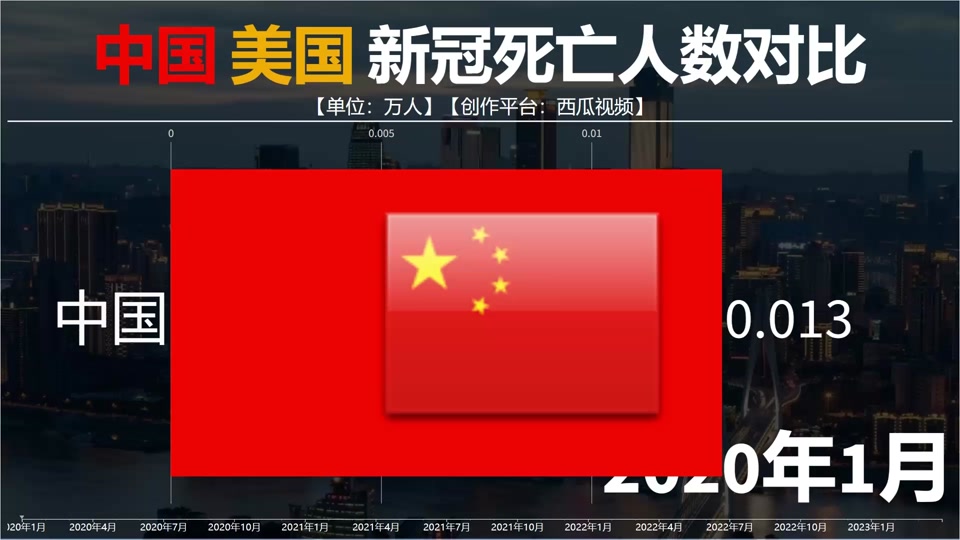 【今日新冠疫情/今日新冠疫情最新消息】