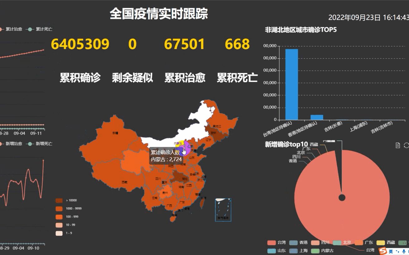 疫情最新消息数据表最新】