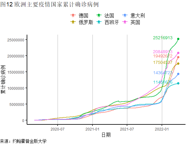 【2022年疫情统计图表 【2022年疫情统计图表