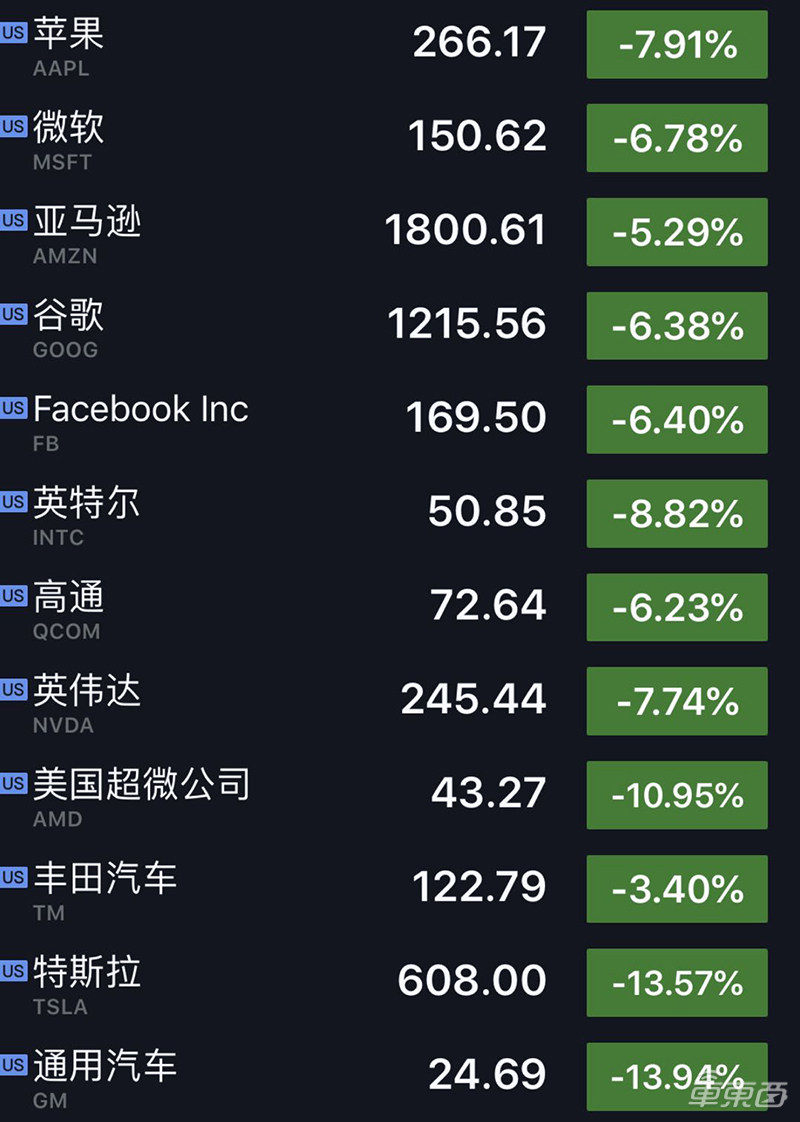 谷歌公司现状】 谷歌公司现状】
