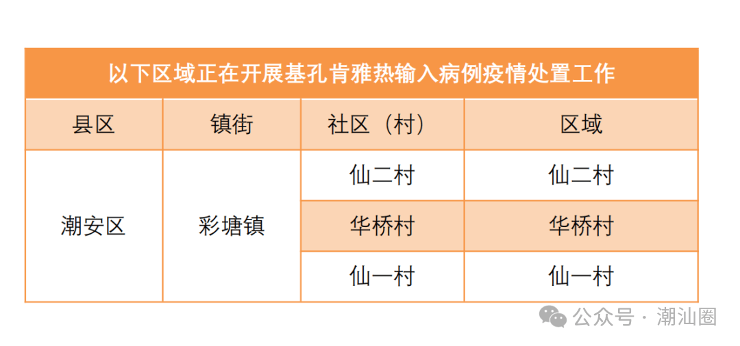 揭阳最新今日疫情消息新闻】 揭阳最新今日疫情消息新闻】