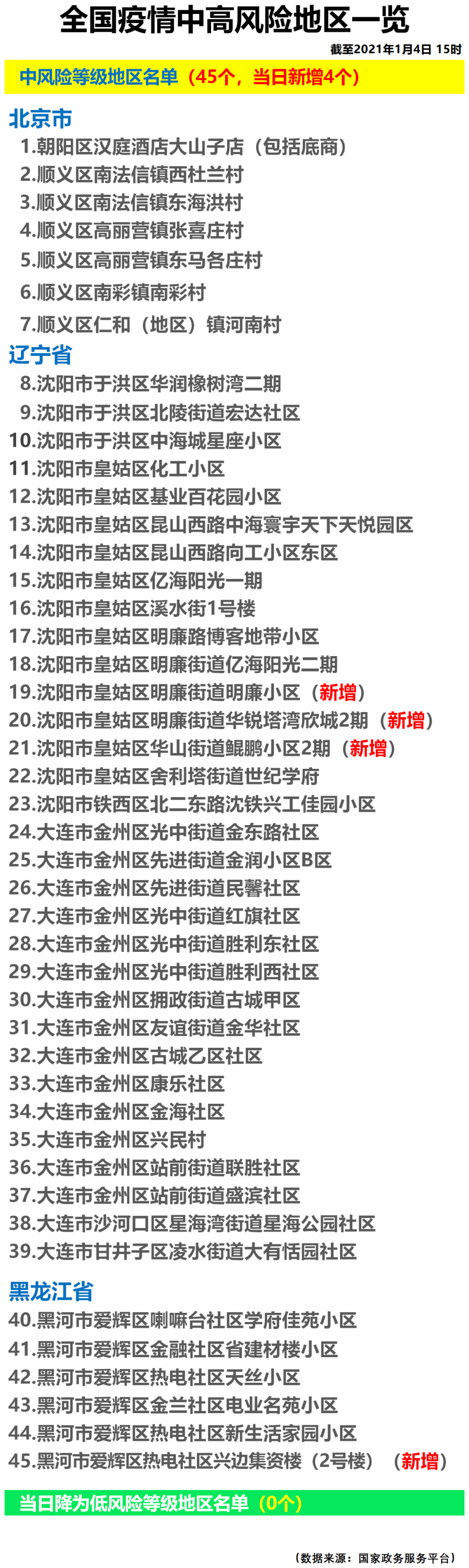 【2021国内疫情回顾_21年国内疫情】