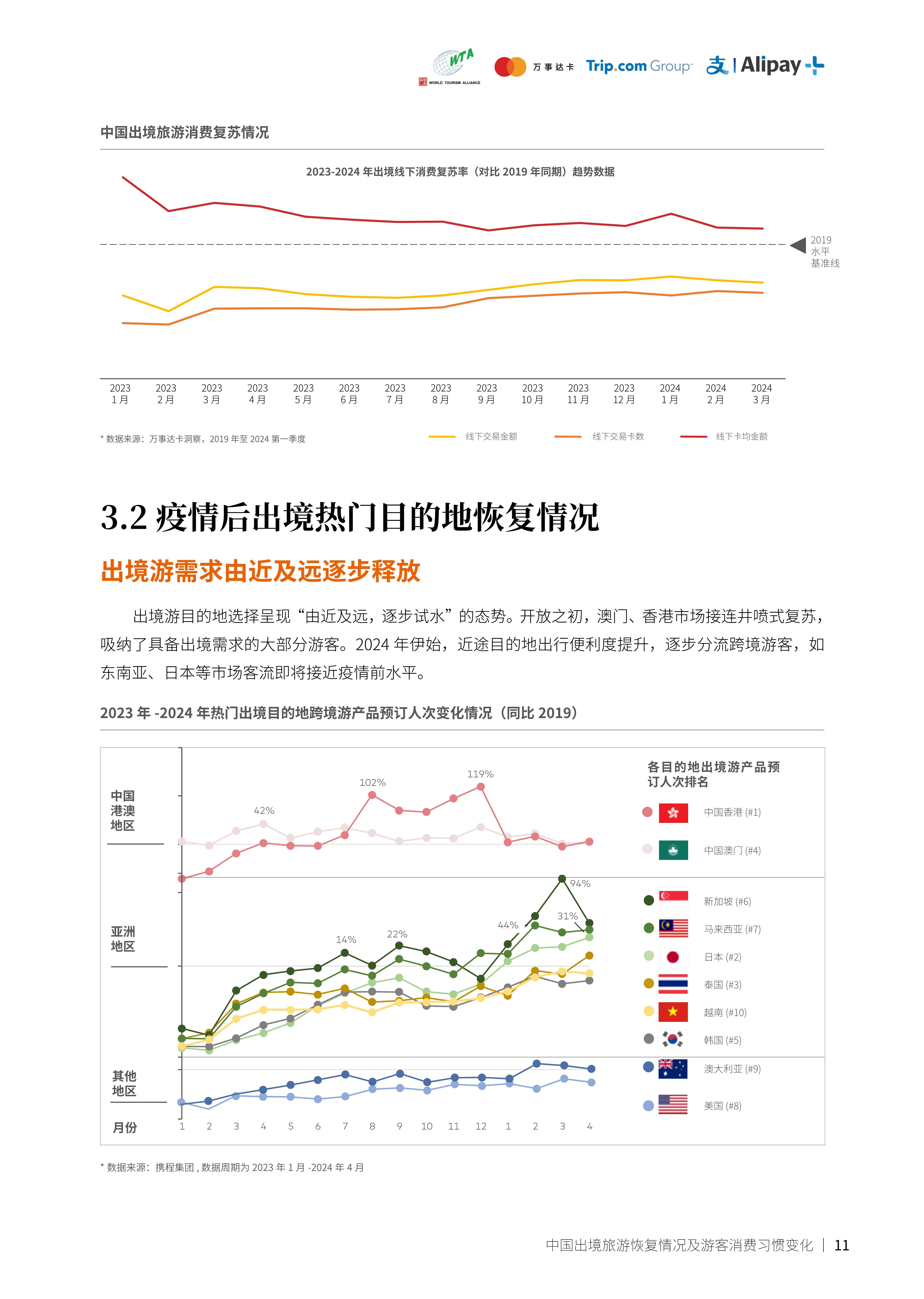 【2022年下半年疫情预测 【2022年下半年疫情预测