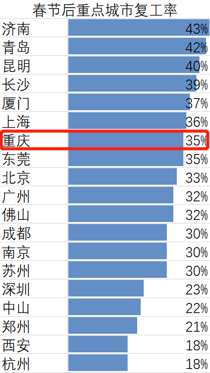 最新重庆疫情最新消息公布活动轨迹】 最新重庆疫情最新消息公布活动轨迹】