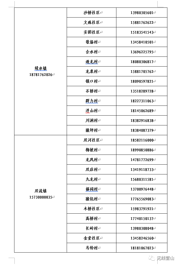 【全国疫情咨询电话
