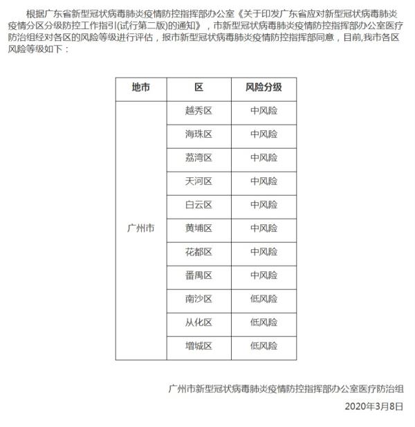 【增城疫情最新通报 【增城疫情最新通报