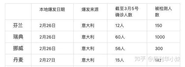 【芬兰疫情严重吗,芬兰国家疫情怎么样】 【芬兰疫情严重吗,芬兰国家疫情怎么样】