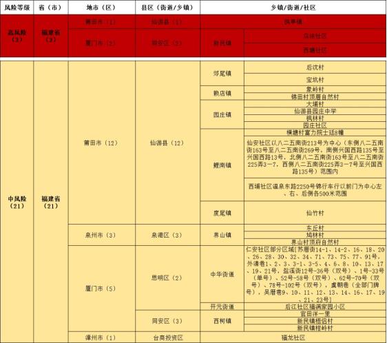 【疫情防控等级是什么_疫情防控等级怎么分一级二级】