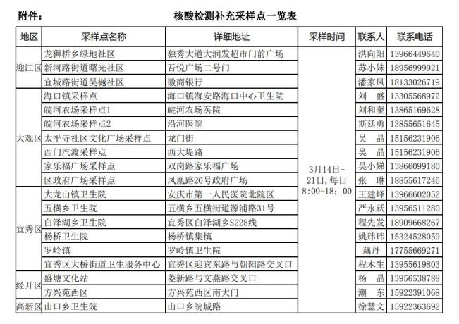 【最新安徽疫情/最新疫情情况安徽】