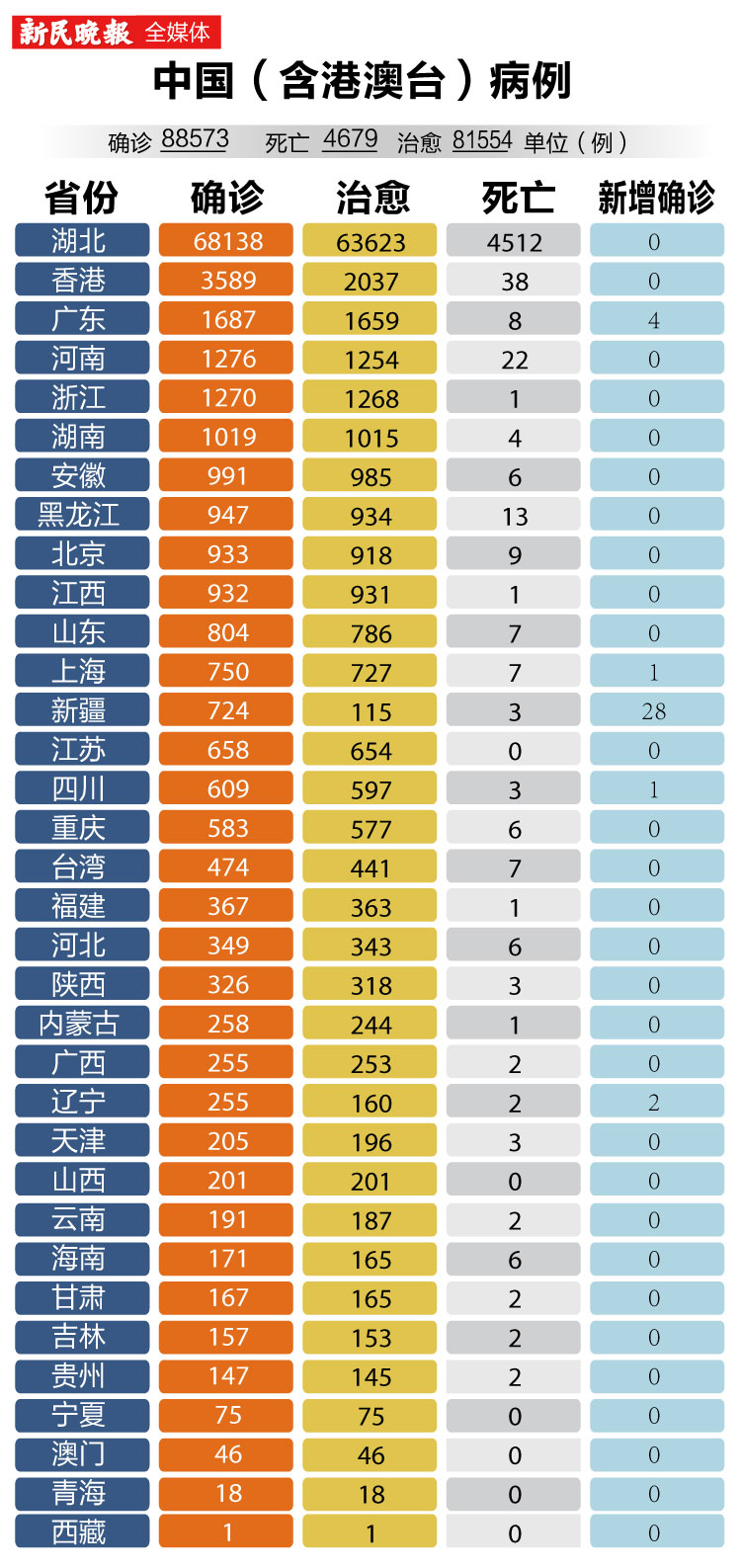 【疫情详细数据_疫情数据实时更新】