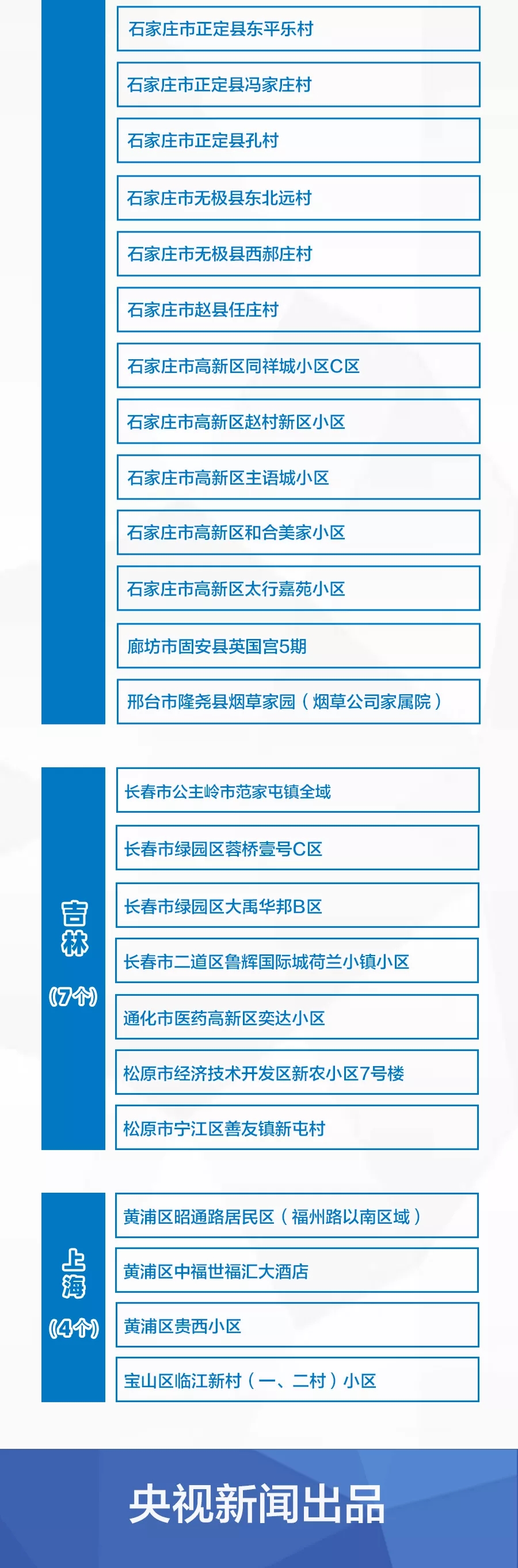 国内疫情地区划分】