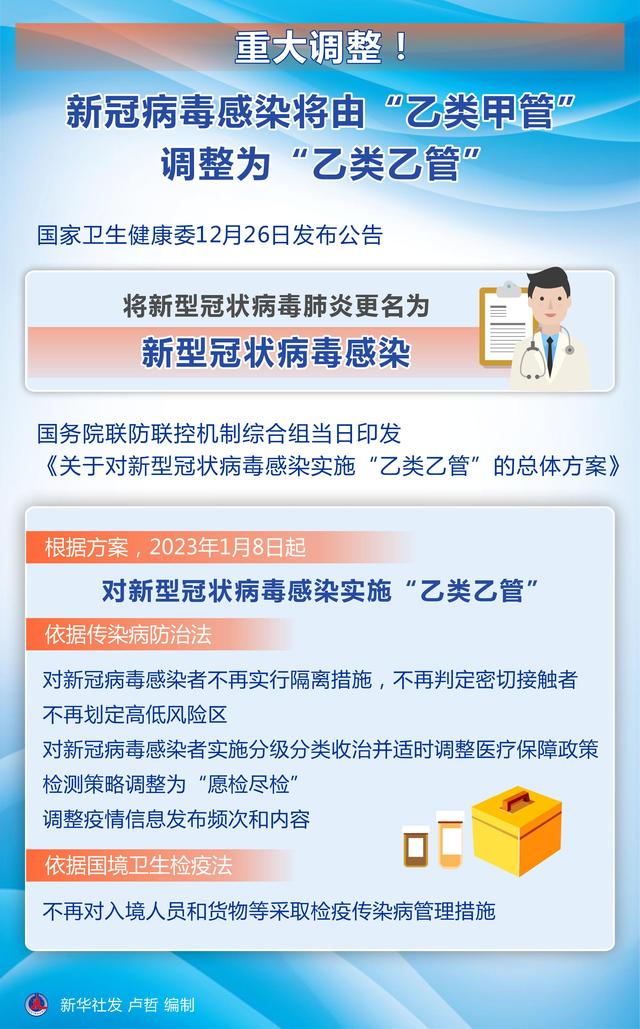 【新冠疫情什么时候开始/新冠肺炎疫情什么时候开始的?】
