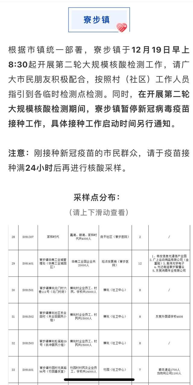 【广东省东莞市疫情最新_广东省东莞新型肺炎最新情况】