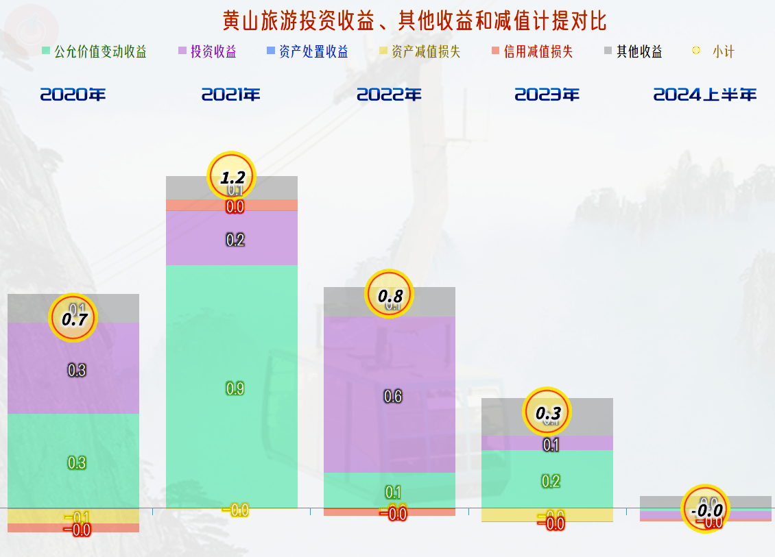 疫情对黄山旅游业的影响】