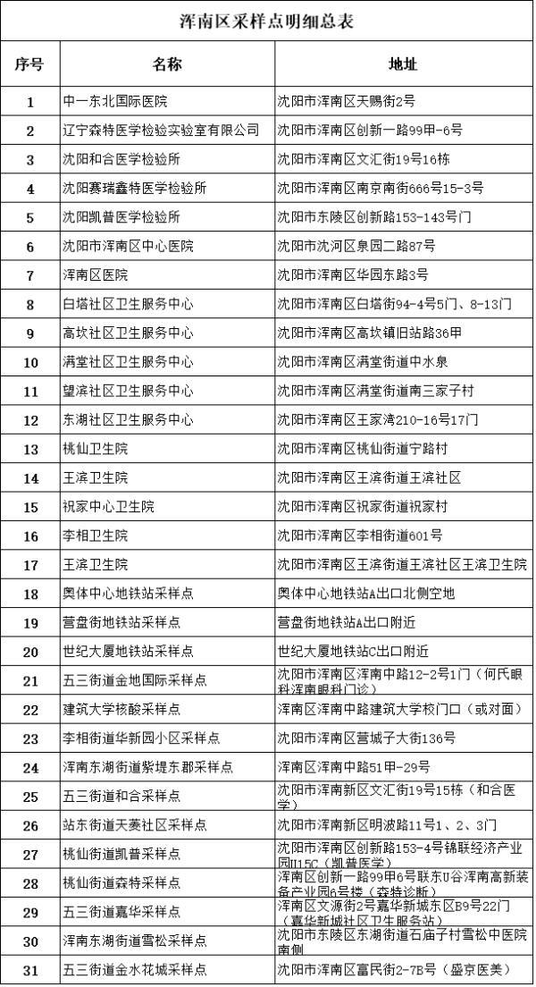 【辽宁省疫情通报 【辽宁省疫情通报
