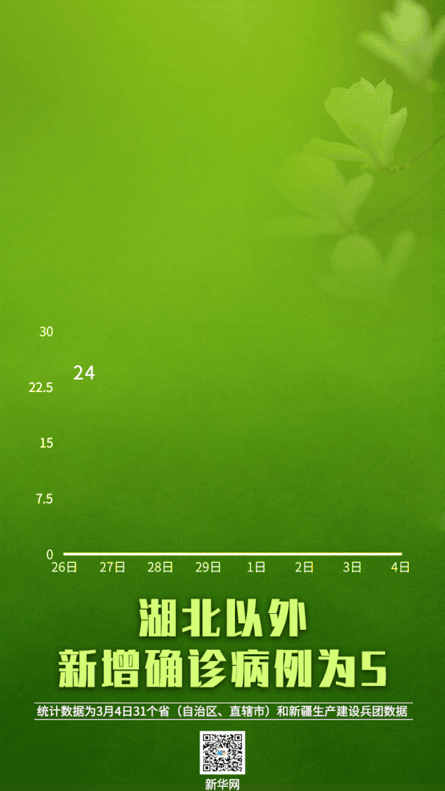 【全国疫情实时动态,全国疫情动态实时更新】 【全国疫情实时动态,全国疫情动态实时更新】