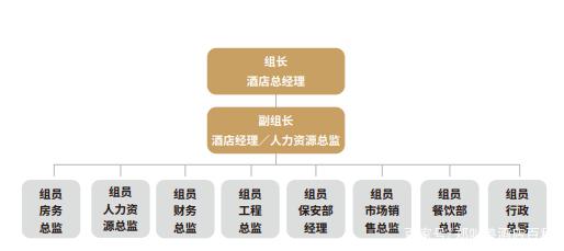 【酒店疫情防控应急预案_酒店疫情防控应急预案范文】