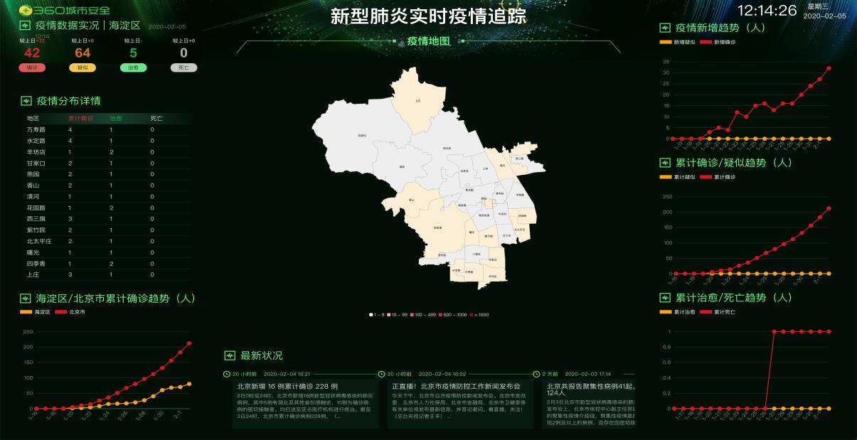 【大学疫情防控方案,大学疫情防控方案最新版】