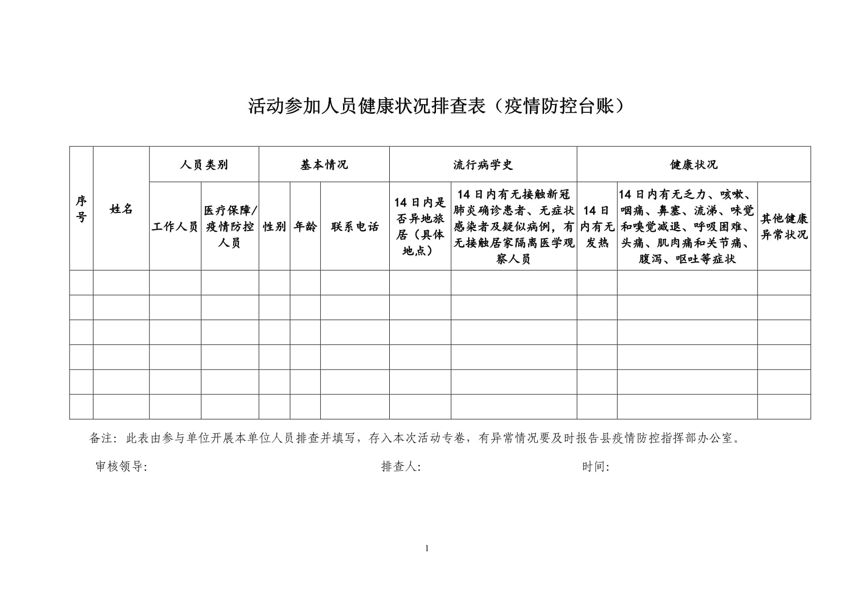 【疫情防控检查表,关于疫情防控检查怎么写】
