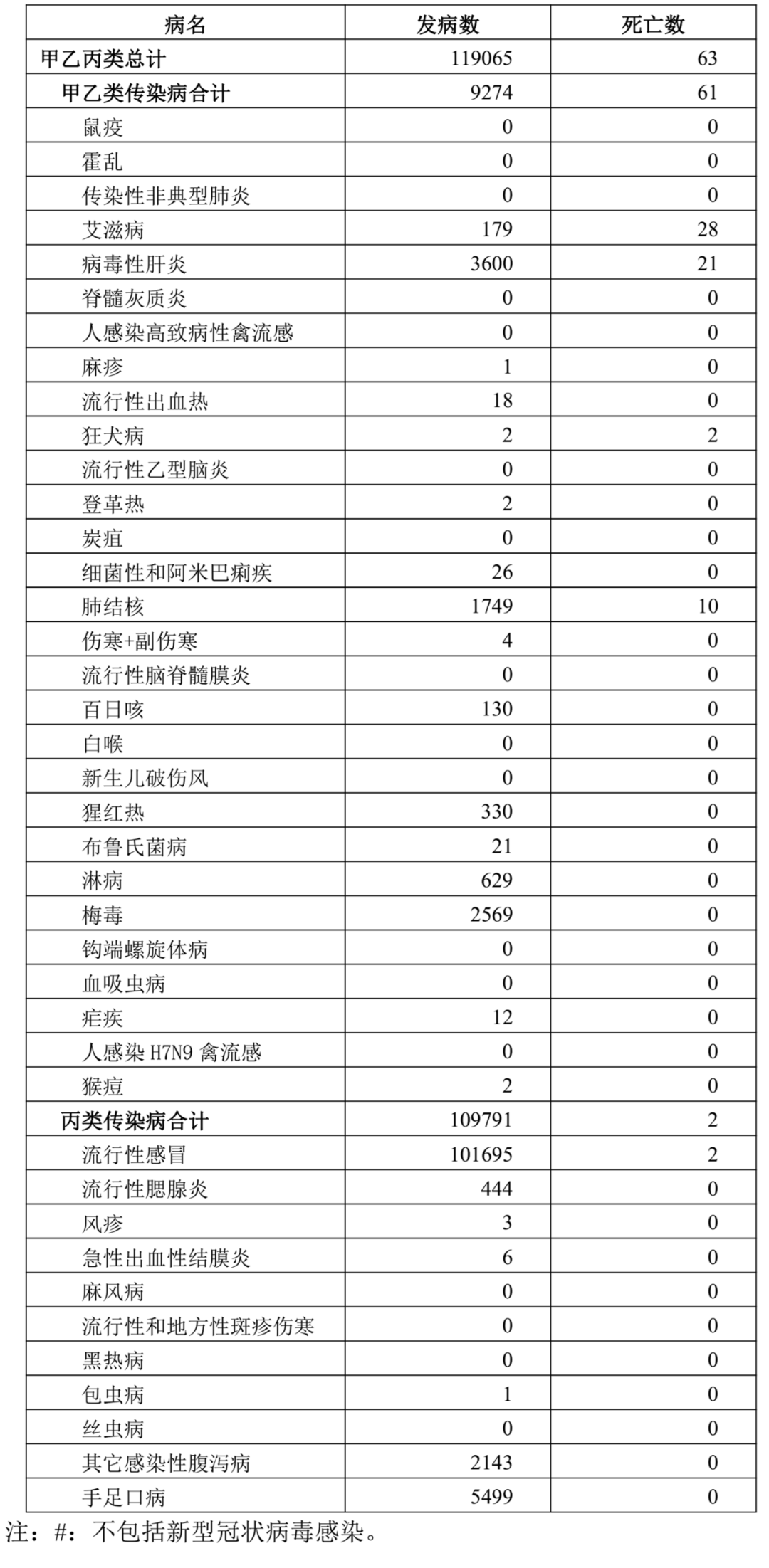 【疫情最新数据统计每天,疫情最新数据统计每天几点更新】