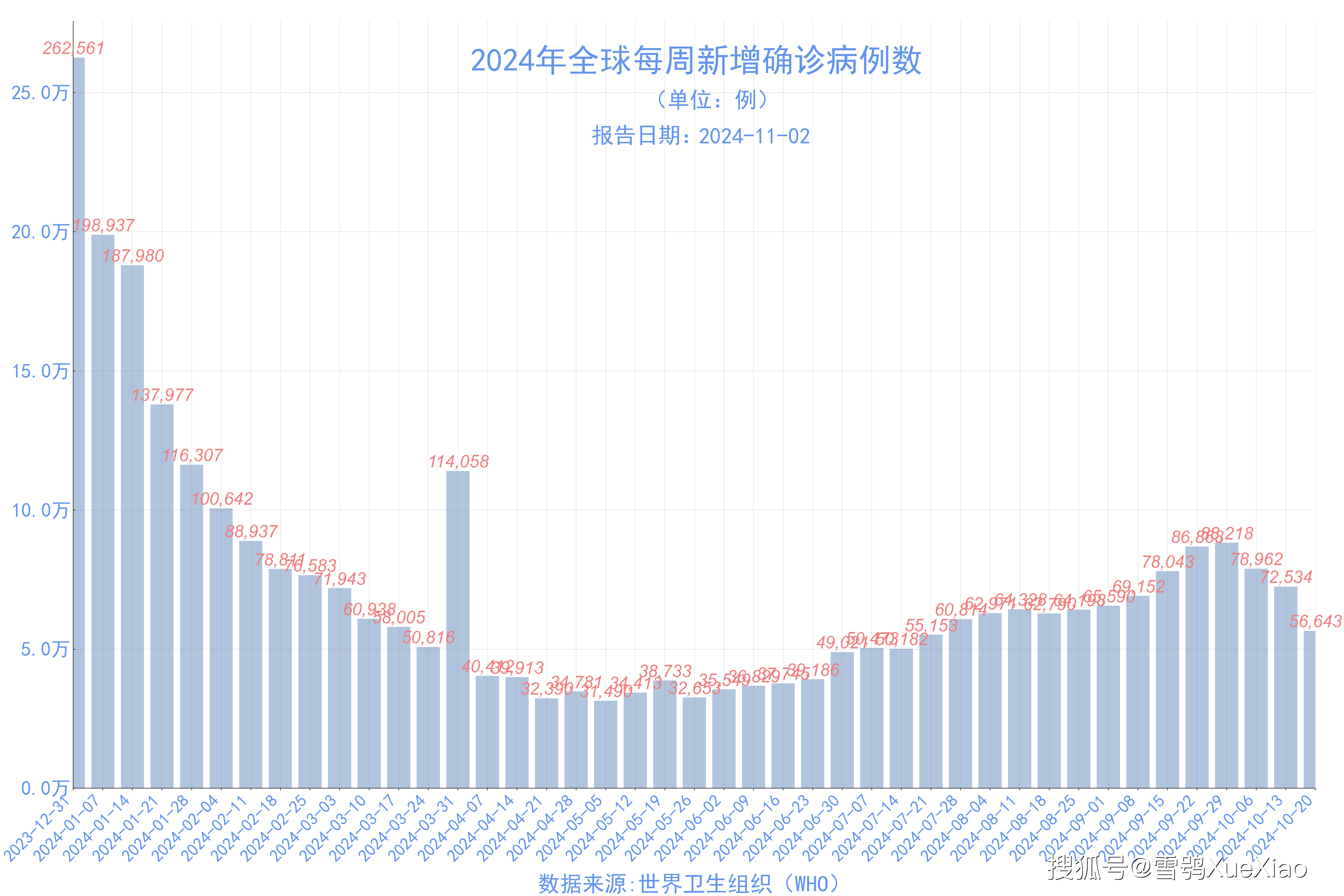 【望奎疫情最新数据_望奎疫情最新消息16】