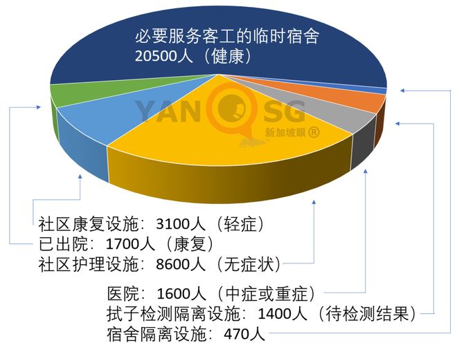 【新加坡眼新闻今日疫情/新加坡疫情最新消息新加坡眼】