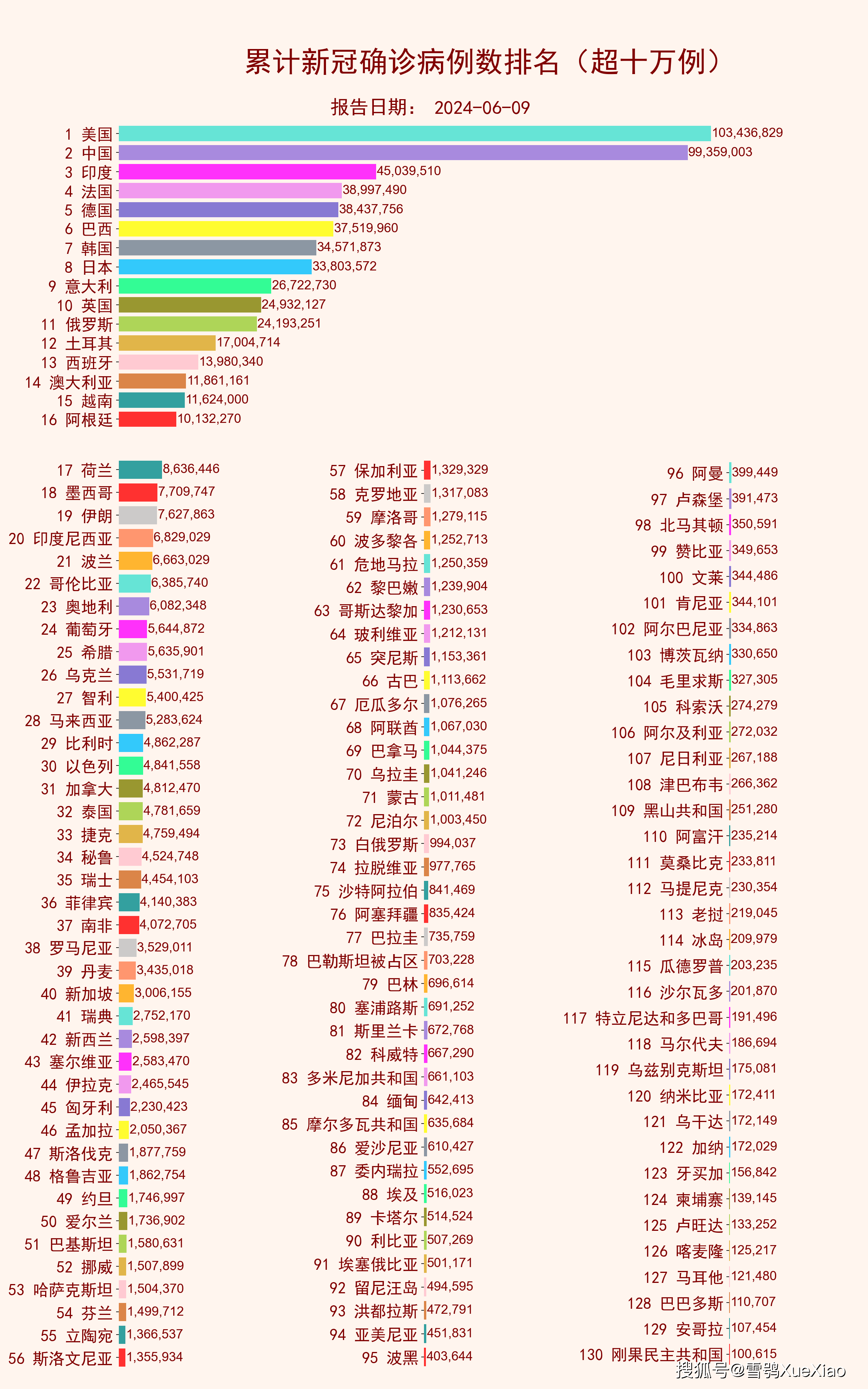 【各地疫情数据,各地疫情最新数据表】 【各地疫情数据,各地疫情最新数据表】