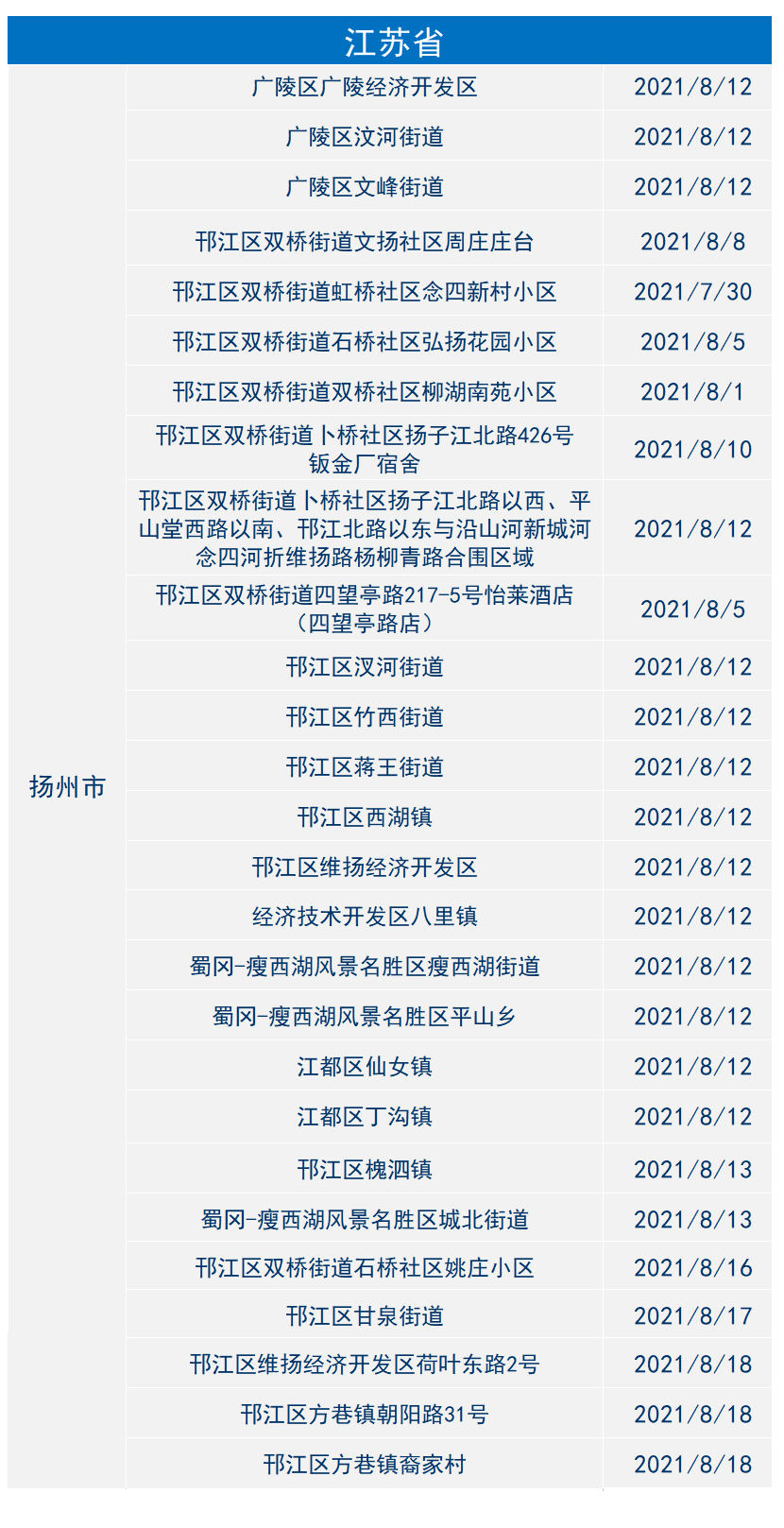 2021郑州疫情风险等级查询】