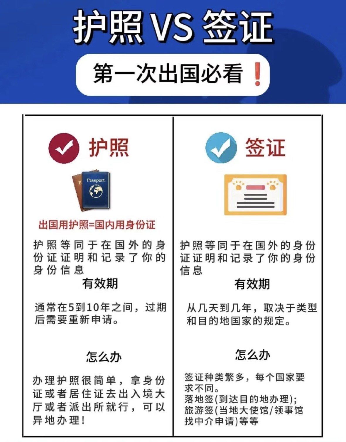 2021年疫情期间出国需要什么手续】 2021年疫情期间出国需要什么手续】