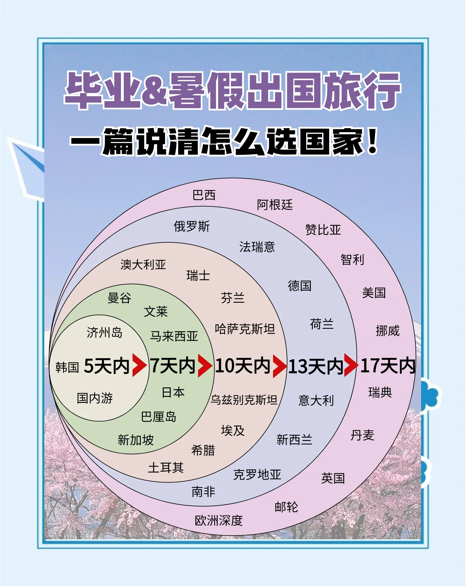 2021年疫情期间出国需要什么手续】 2021年疫情期间出国需要什么手续】