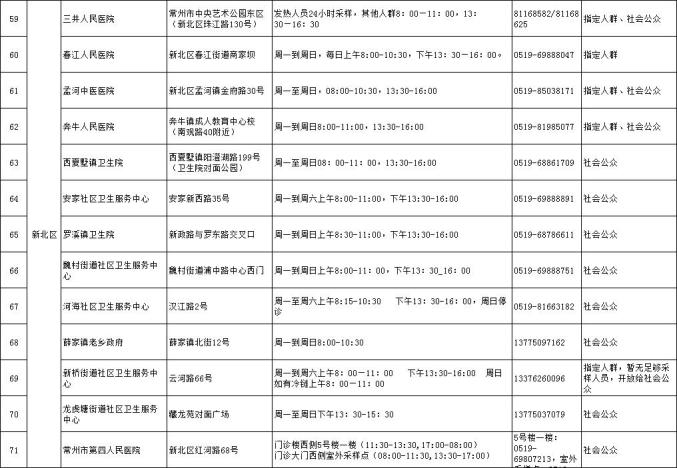 【常州疫情解封了没有啊,常州疫情解封了没有啊最新消息】 【常州疫情解封了没有啊,常州疫情解封了没有啊最新消息】