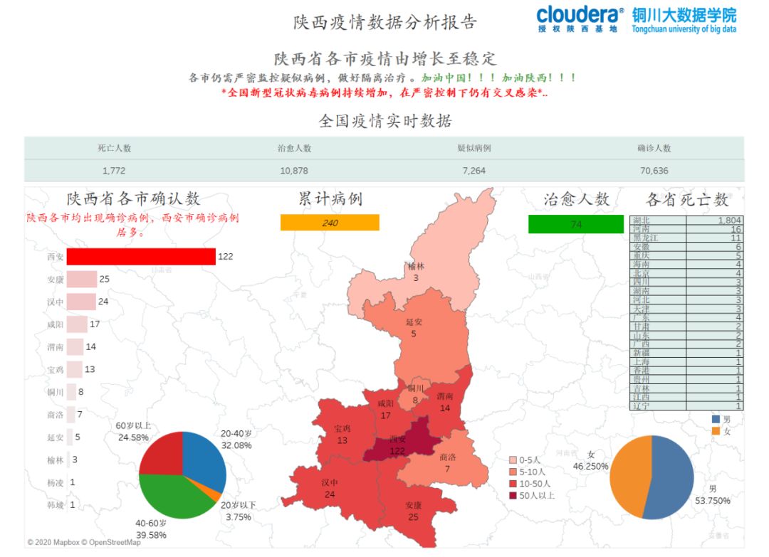 陕西最新疫情病例】