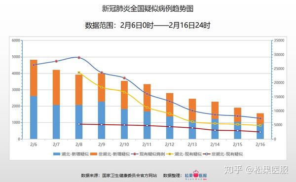 【国内最新疫情分析，国内最新疫情最新动态】