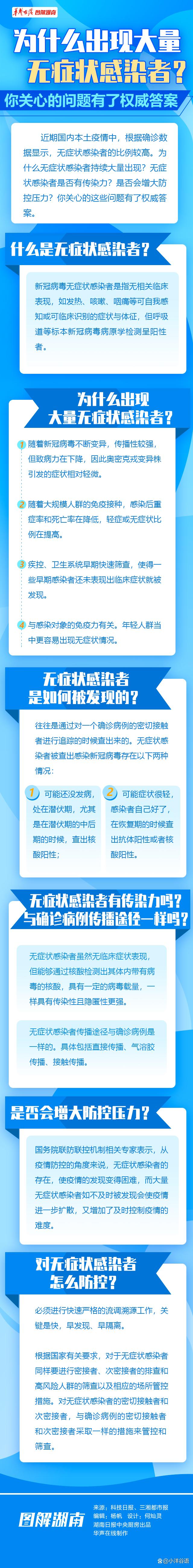 【各省疫情，各省疫情码都叫什么】
