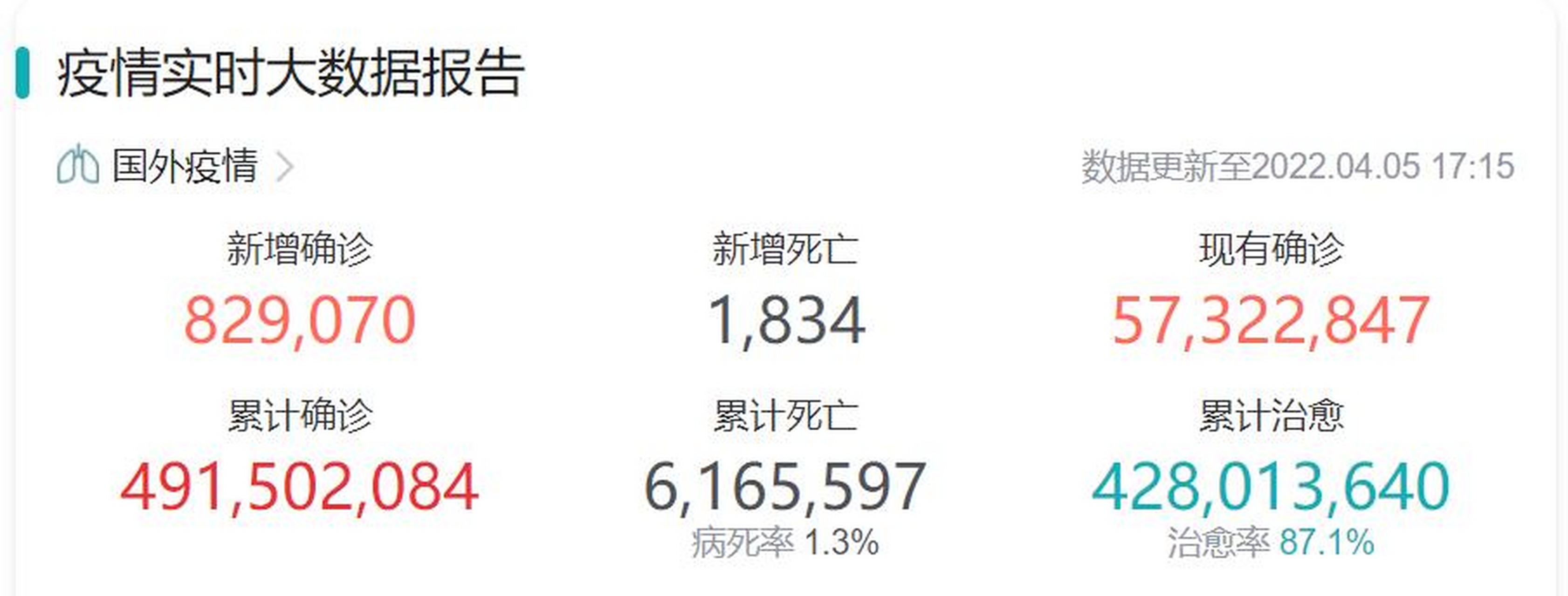 【各国疫情数据