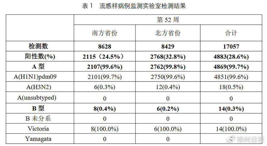 【今天中国疫情最新消息,今天中国疫情最新情况列表】 【今天中国疫情最新消息,今天中国疫情最新情况列表】
