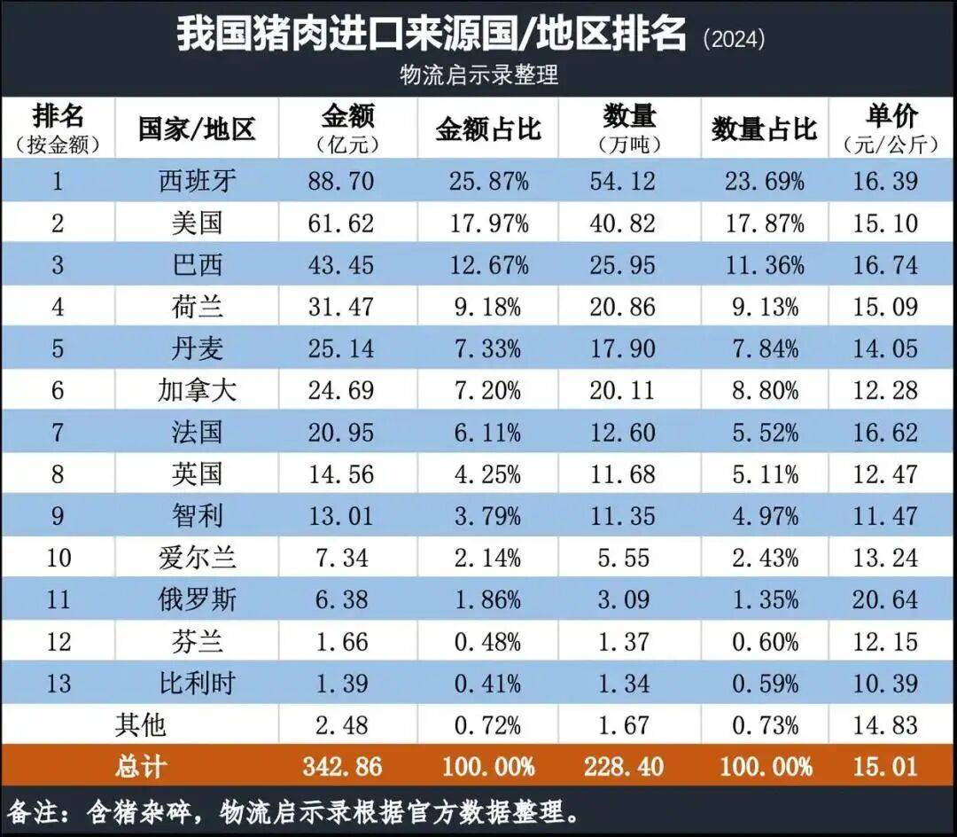 【近期猪肉疫情,疫情猪肉价格上涨】 【近期猪肉疫情,疫情猪肉价格上涨】